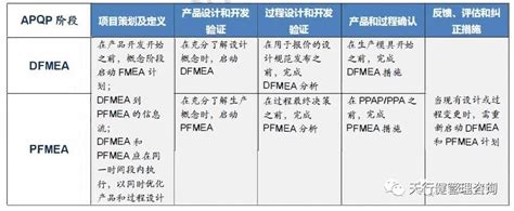 dfmea文件_FMEA是什么意思,PFMEA和DFMEA有什么区别_Mustangmelo的博客-CSDN博客
