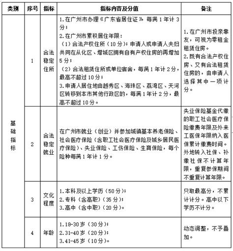2020广州增城区中新镇五联小学安良分教点招生地段范围- 广州本地宝
