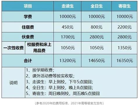 2021江门市新会尚雅学校招生计划及收费标准_小升初网