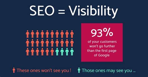 Why is SEO Important? - Find the Top Reasons Here