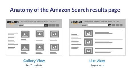 亚马逊SEO：2022年如何让用户在亚马逊上找到你的产品 - 知乎