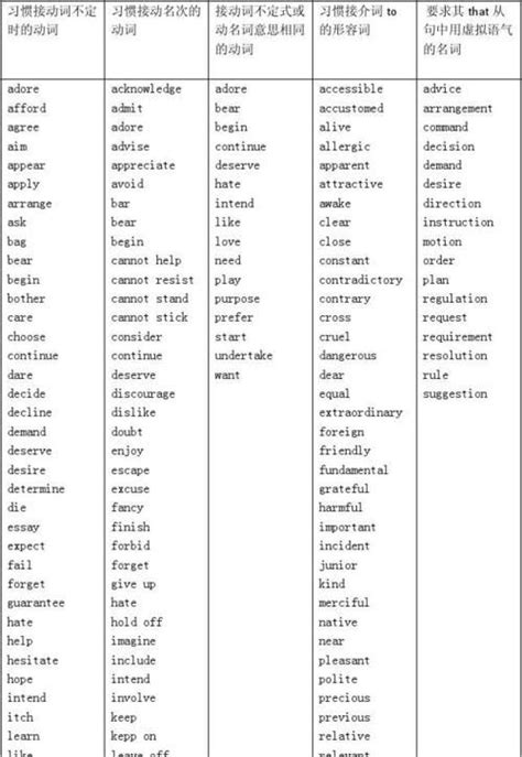 助动词用在动词原形之前 ,助动词后面加动词原形吗 - 英语复习网