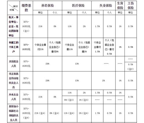 广州社保2022年怎么收费的 广州社保最低要交多少钱