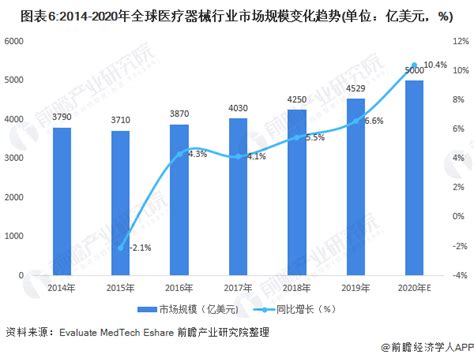 2021年中国医疗器械市场分析报告-行业运营态势与发展趋势前瞻 - 观研报告网