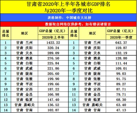 中国首富十大排名最新2022，中国首富前三位