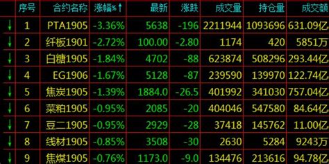 2018年股市涨幅排行_2018年股市三大猜想 开门红几率大增 周期股仍是市场(2)_中国排行网
