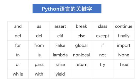 Python入门到精通(3)：变量与赋值运算符 - 知乎