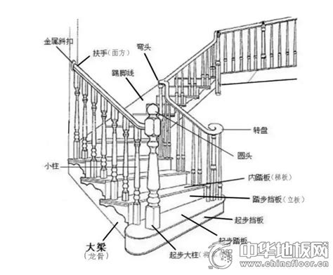 实木楼梯基本结构有哪些？（附图）