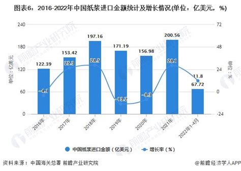 2021年1-8月中国纸浆(原生浆及废纸浆)产量为1062.2万吨 华东地区产量最高(占比42.61%)_智研咨询