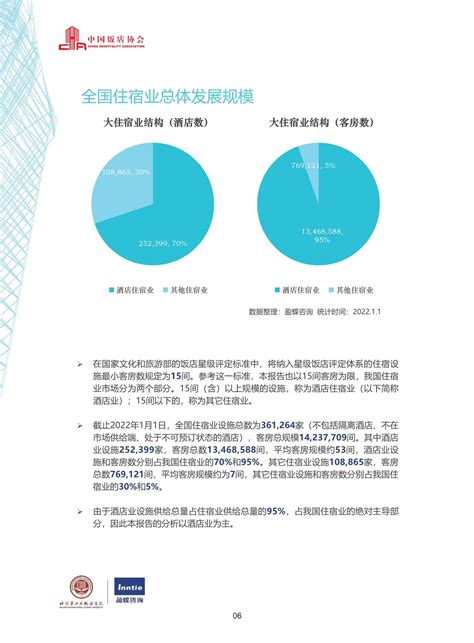 2020年中国酒店行业发展现状和市场前景分析 - 锐观网