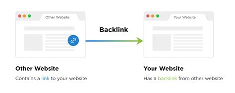 What Are Backlinks and Why Do They Matter for SEO? [2018 Update]