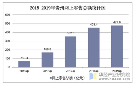 线上零售市场分析报告_2021-2027年中国线上零售市场研究与行业竞争对手分析报告_中国产业研究报告网