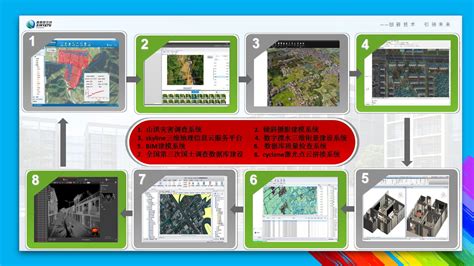 第10期：地理信息系统（GIS）在城乡规划设计与研究中的应用-广州市增城区城乡规划与测绘地理信息研究院