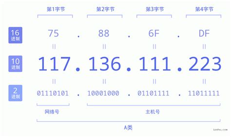 117.136.111.223地理位置查询及详细问答 | IP地址 (简体中文) 🔍