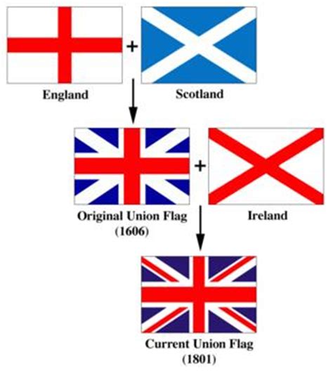 你知道英国国旗的由来吗？ - 苏格兰百科