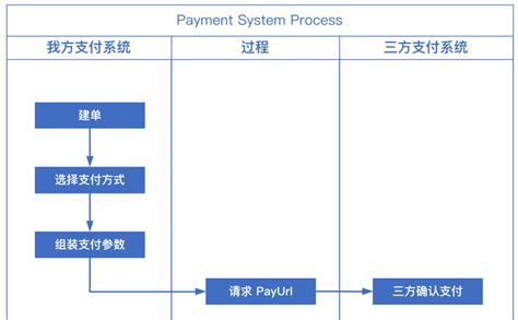 支付流程图模板分享，用图示简单梳理支付流程 - 迅捷画图
