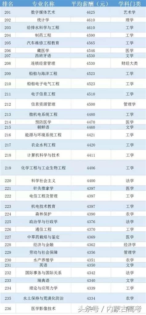 辽宁专科学校排名2023最新排名，前十的有哪些