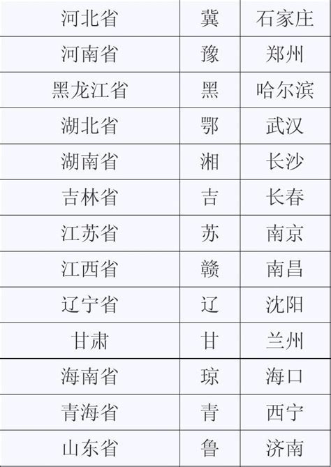 中国各省份简称与由来_word文档在线阅读与下载_免费文档
