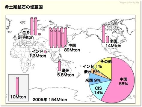怕被中国断供，日本拟建立不依赖中国的，新稀土供应链 - OFweek新材料网