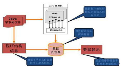 Java代码详解数据结构中单链表的实现 | w3cschool笔记