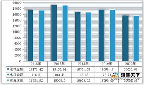 2021年中国橄榄油市场分析报告-行业运营态势与前景评估预测_观研报告网