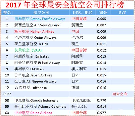 中国航空公司排名（国内哪个航空公司最差）-会投研