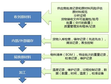 广州正规森林认证价格 FSC认证咨询