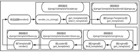 python的django项目制作思路（详细）个人总结_django制定详细的工作计划-CSDN博客