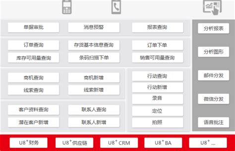 用友U8案例分享-东风实业-数字化转型之路-深圳市立友信息技术有限公司
