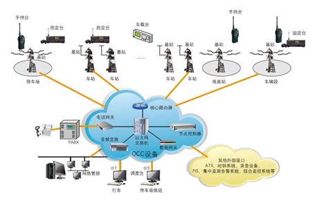 无线通信系统-上海蜚茂信息科技有限公司