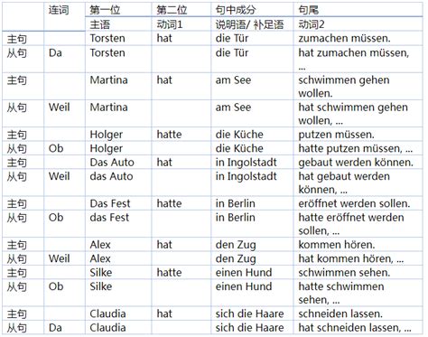 德语的定冠词和不定冠词的第三格