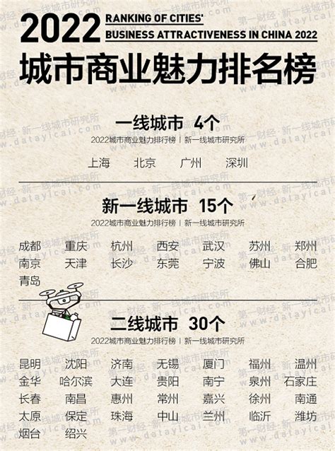 中国二线城市排名表（最新34个二线城市名单）_斜杠青年工作室