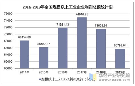 2018年中国工业自动化行业企业业绩及产能利用率分析（图）_观研报告网