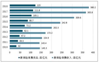 互联网保险市场分析报告_2017-2023年中国互联网保险市场深度评估与发展趋势预测报告_中国产业研究报告网