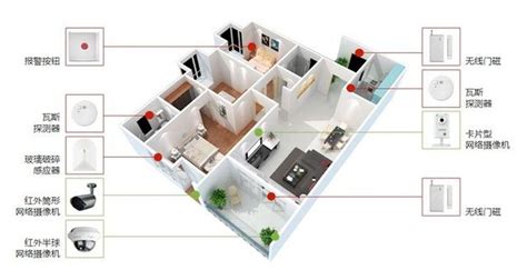 智能家居布线的五种连接方式-房天下家居装修网