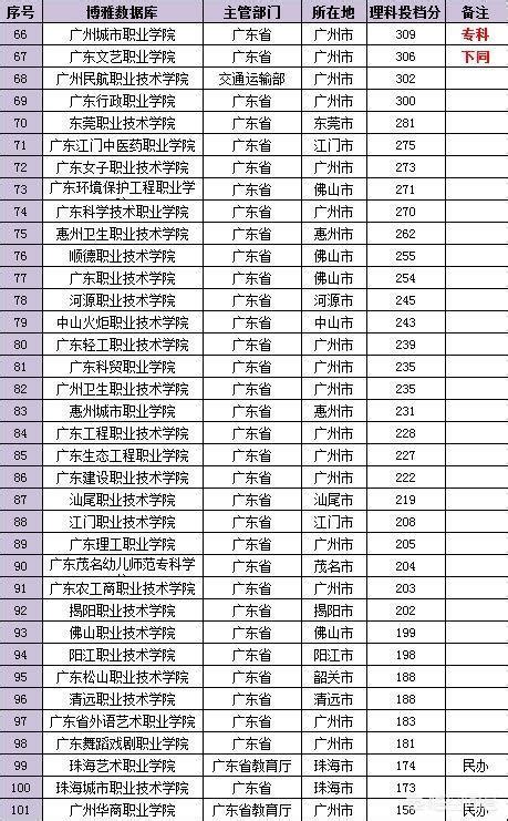 广州市黄埔区重点小学排名一览表（广州黄埔区重点小学有哪些） - 学习 - 布条百科