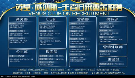酒吧夜总会招聘宣传海报PSD格式图片_展板_编号5282647_红动中国