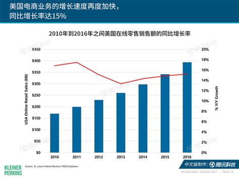 2017年1季度中国互联网广告运营商市场规模分析：超600亿元 同比增15.9%-中商情报网