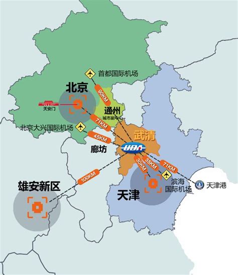 区位交通-- 天津武清经济开发区