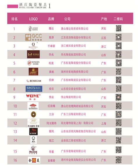中国酒店用品产业品牌指数榜单_焦点新闻_资讯_厨房设备网