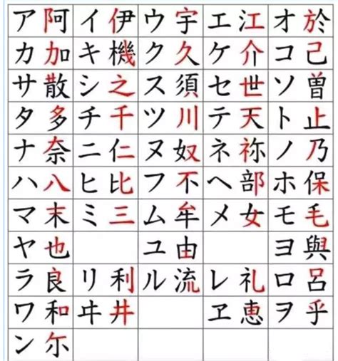 日语五十音图学习完整版 - 知乎