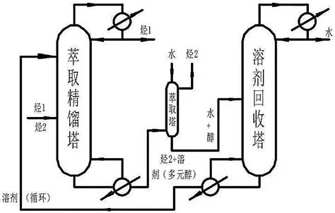一种双效热集成萃取精馏分离四氢呋喃-甲醇-水共沸混合物的方法与流程