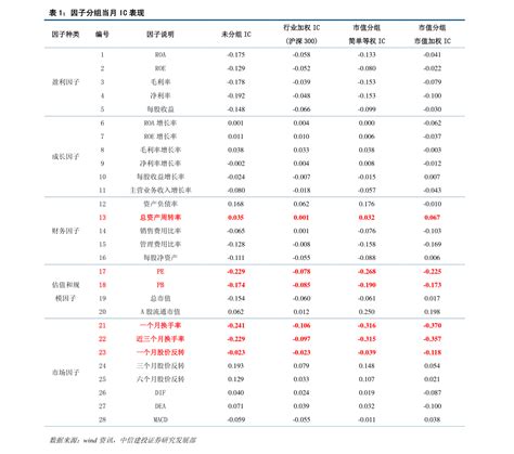 中国十大基金公司排名（基金公司排行榜前十名）-yanbaohui