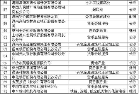 2018年度“湖南省企业税收贡献百强”名单出炉 - 直播湖南 - 湖南在线 - 华声在线
