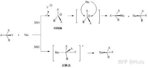 有机化学反应机理（六）——亲核取代反应 - 知乎