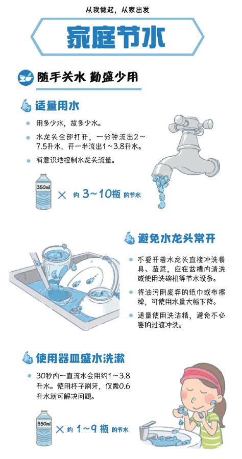 承德市科学技术局 通知公告 2020年“世界水日”“中国水周”节水宣传