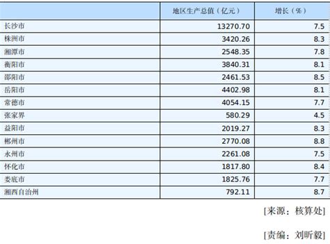 广东第一！2021中国预制菜产业指数省份排行榜出炉_南方网