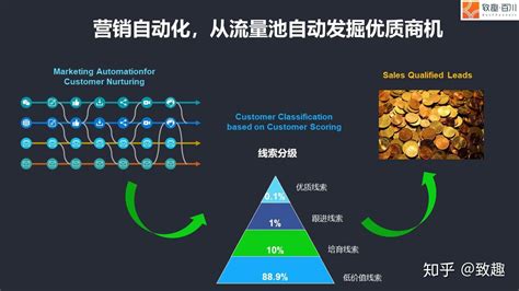 CPE中国幼教展 | 教育行业营销数字化转型到底在“转”什么？