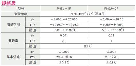 PH20五轴触发式测头 - 三坐标测针和测头 - 英国雷尼绍 - 产品中心 - 上海万济机电设备有限公司