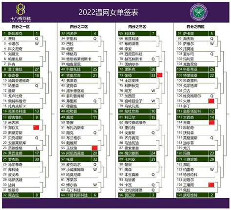 2023年网球赛程表(2023ATP网球赛程表) - 1000财经